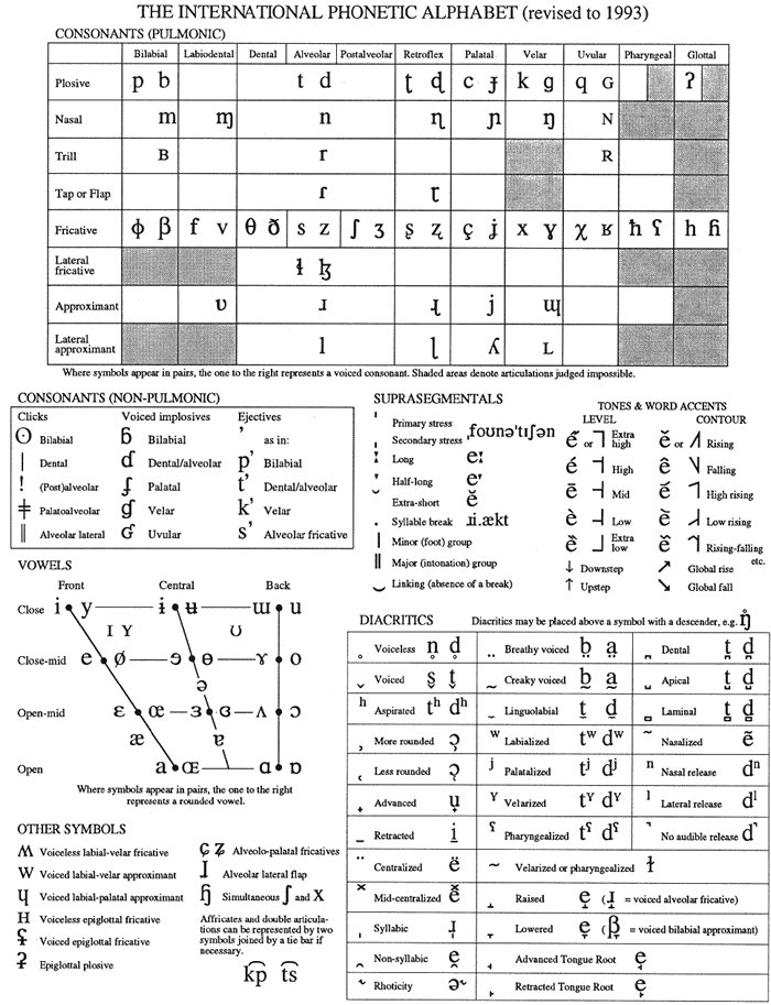 Phonetic Features Chart