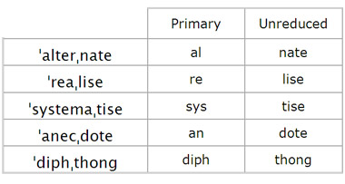 unreduced syllables