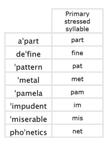 primary stressed syllables