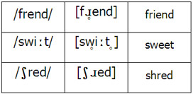 devoicing stressed syllables