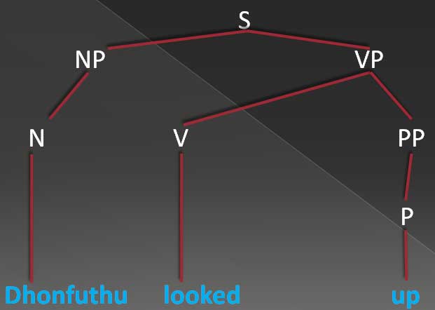 tree diagram