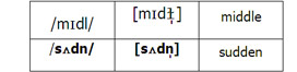 syllabic consonants