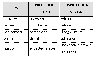 preferred-dispreferred-seconds