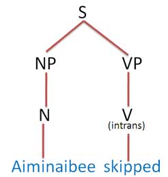 tree diagram