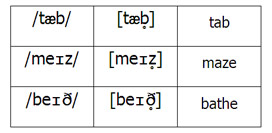 transcription phonetic