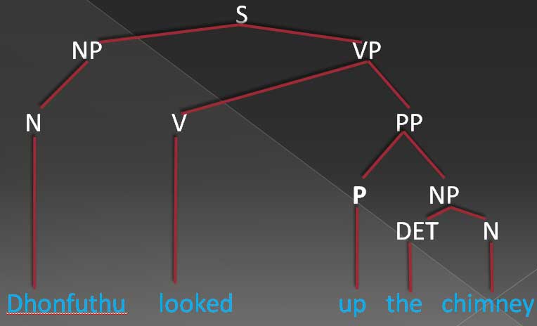 tree diagram